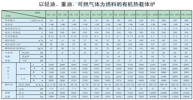 以輕油、重油、可燃?xì)怏w為燃料導(dǎo)熱油爐